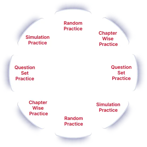 A circle that demonstates features of this website